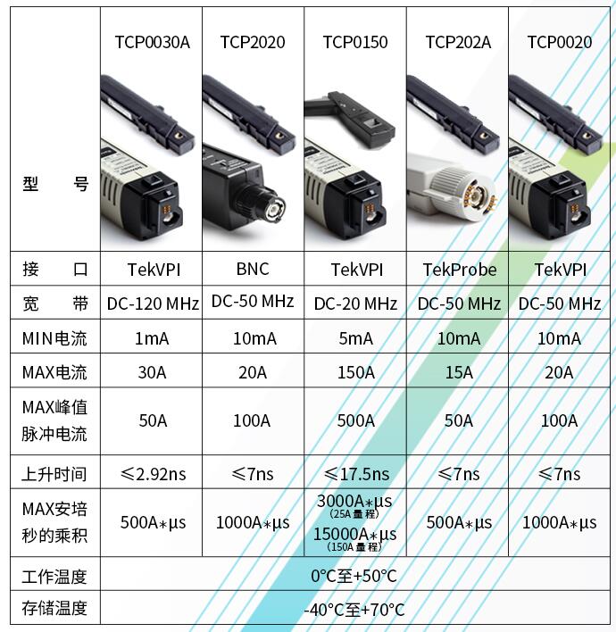 0150.jpg 电流探头TCP0150(图1)
